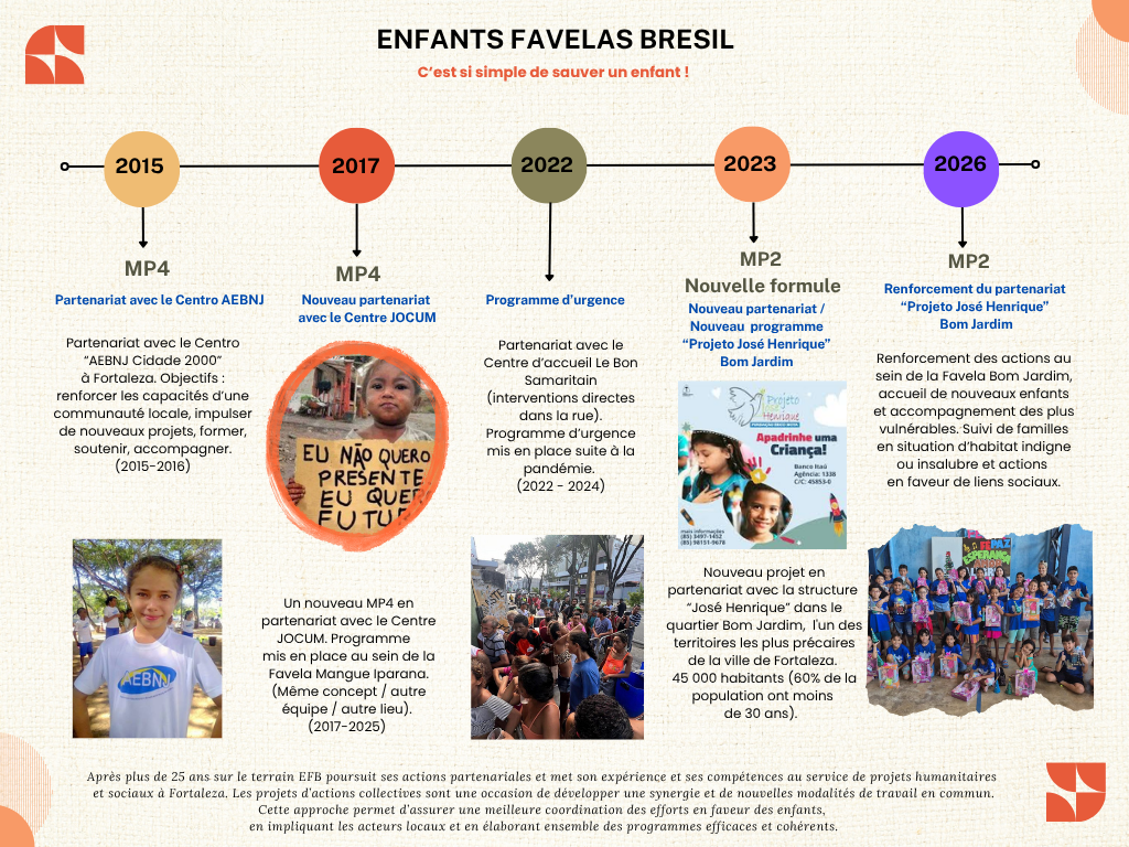 historique efb 2